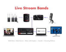 3Princes Live Stream Hire Melbourne Band Package